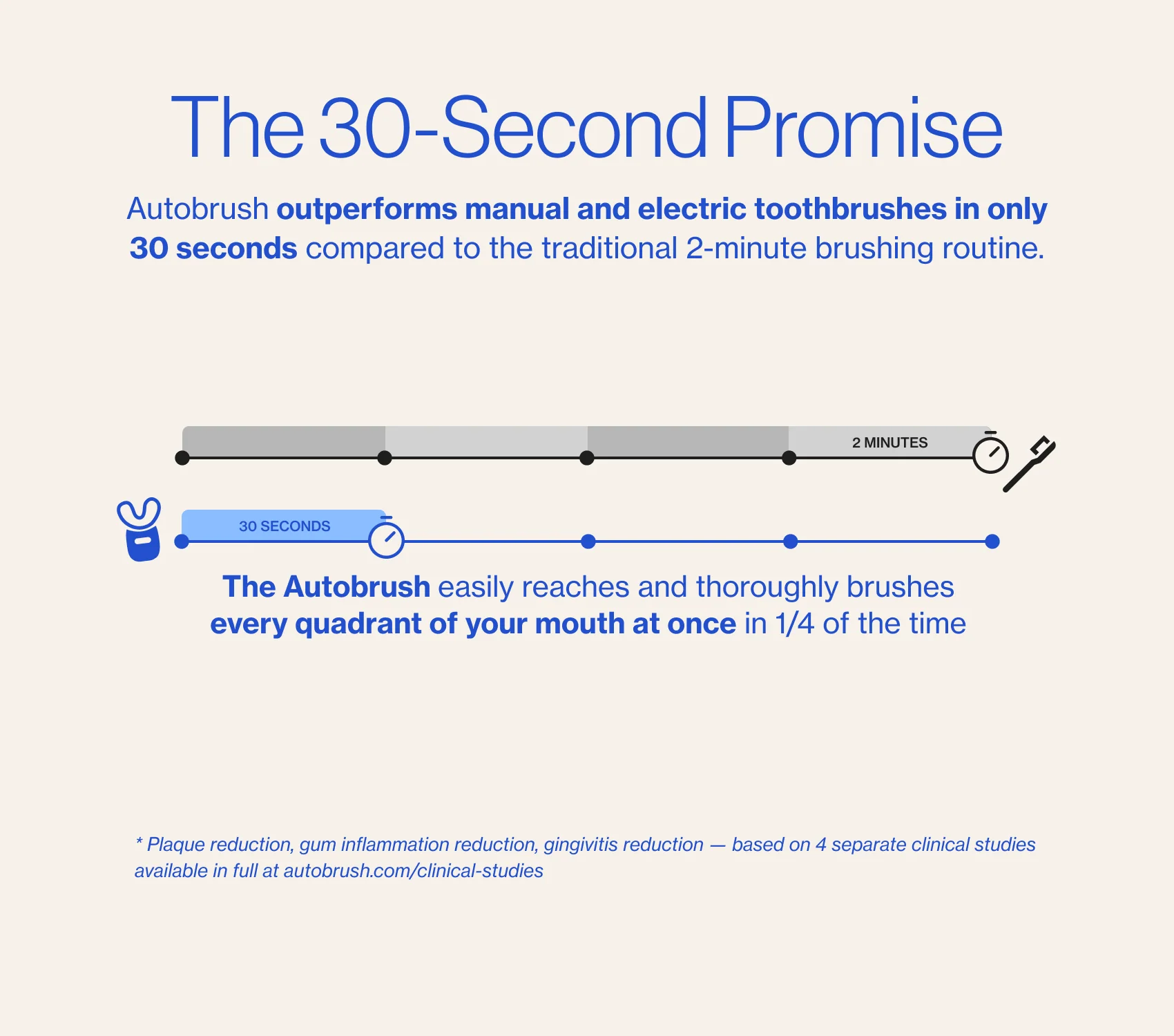 Autobrush® Sonic Pro Partners Pack - Image 4