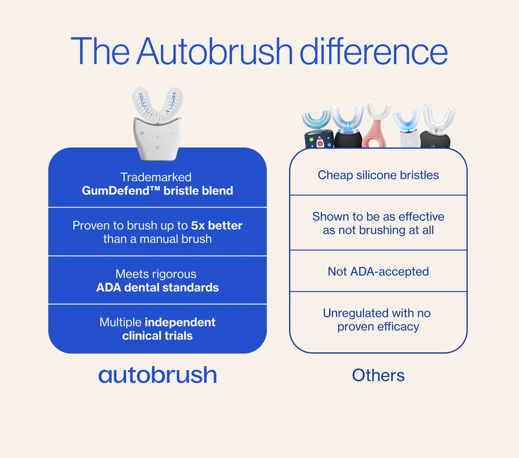 Autobrush® Sonic Pro - Image 10